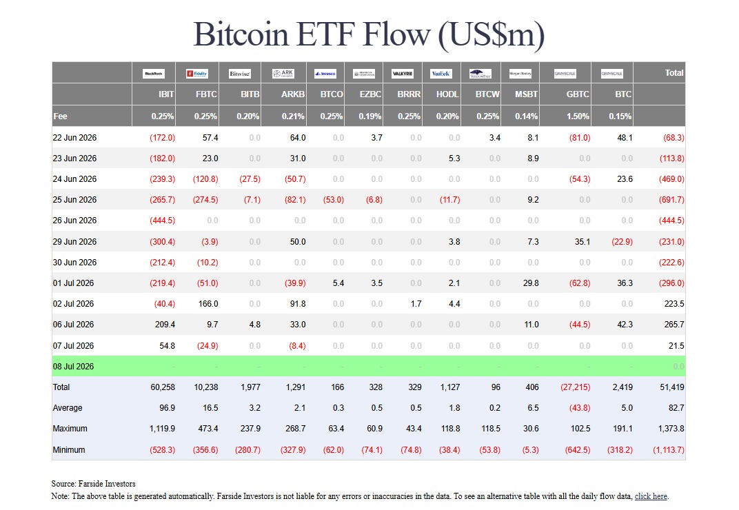 Bitcoin Price Prediction Today 08 Jul 26