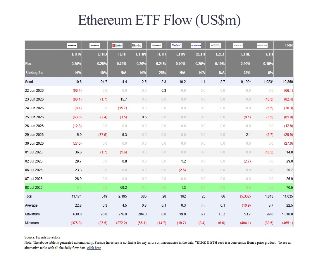 Ethereum Price Prediction Today 09 Jul 26
