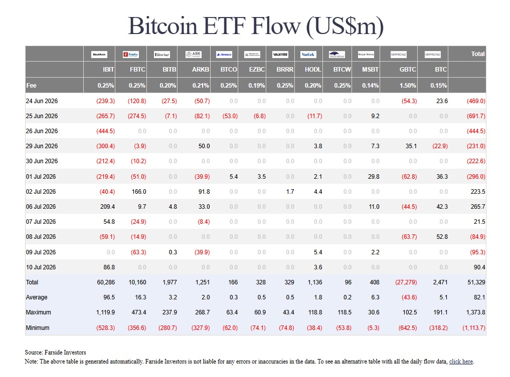Bitcoin Price Prediction Today 13 Jul 26