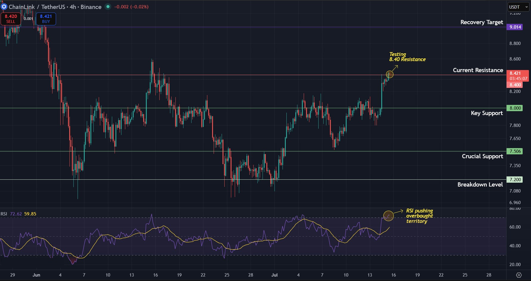 LINK Price Prediction Today 15 Jul 26