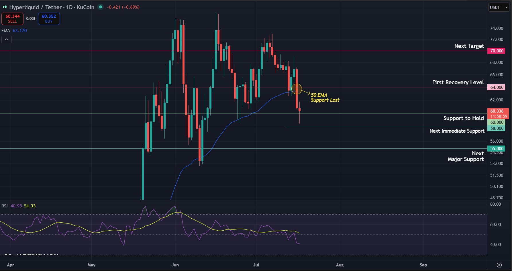 HYPE Price Prediciton 17 Jul 26