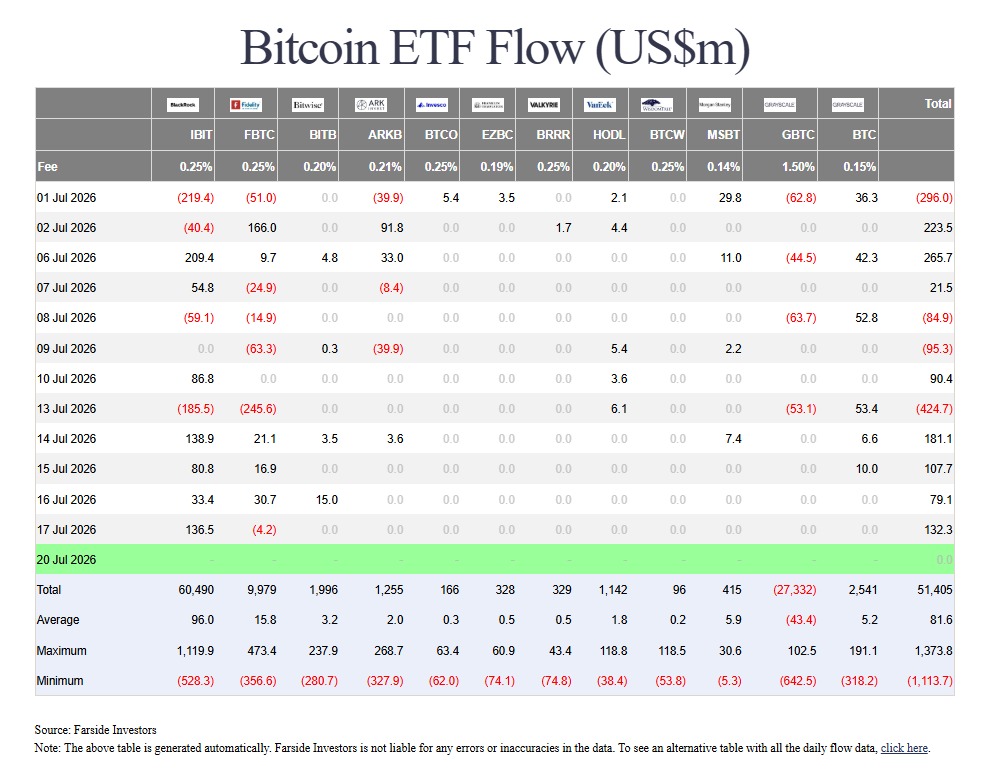 Bitcoin Price Prediction Today 20 Jul 26