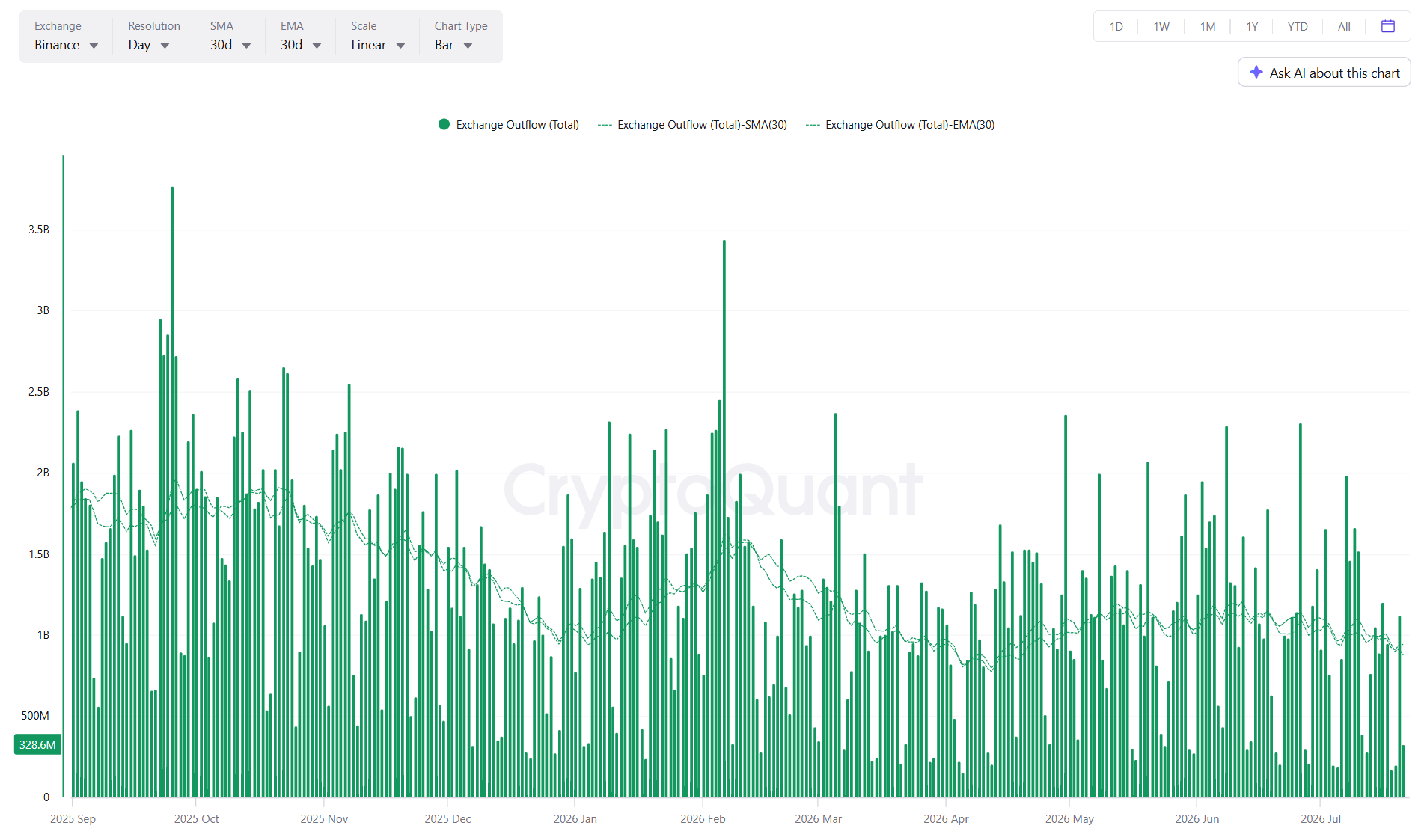 Binance Stablecoin Outflows