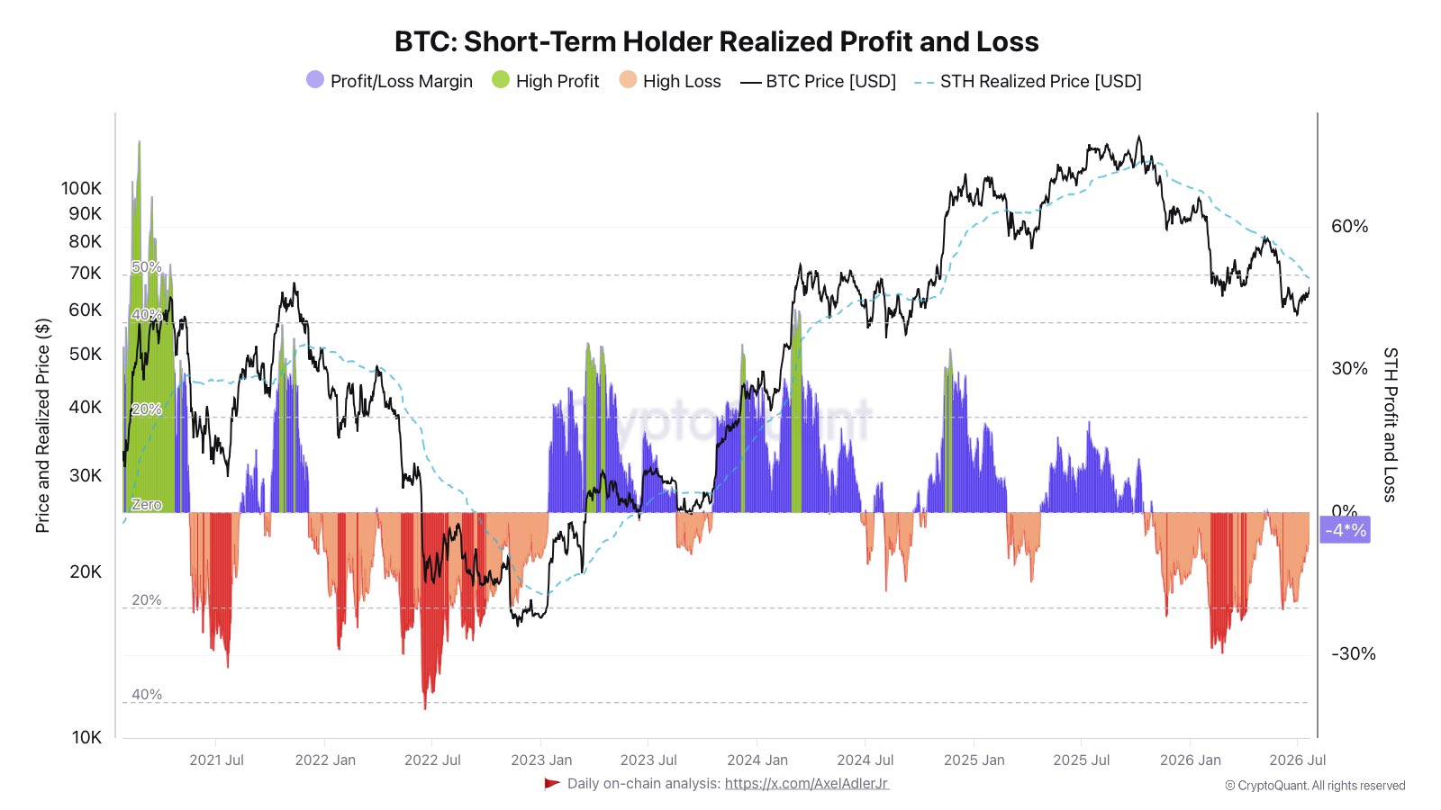 cryptoquant data