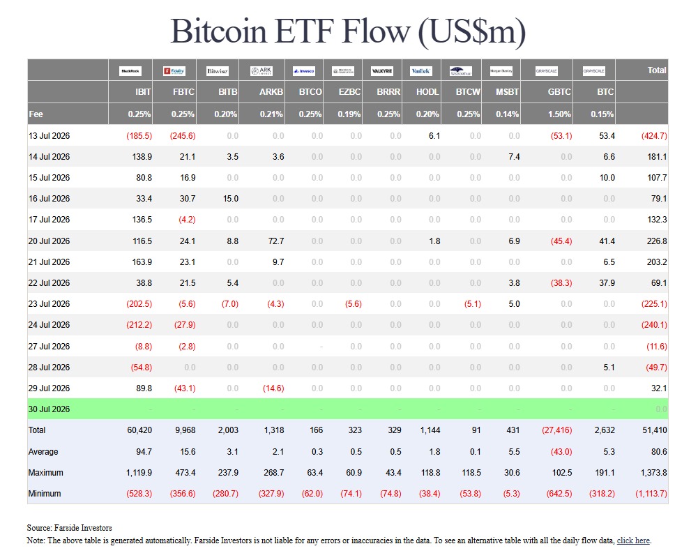 Bitcoin Price Prediciton Today 30 june