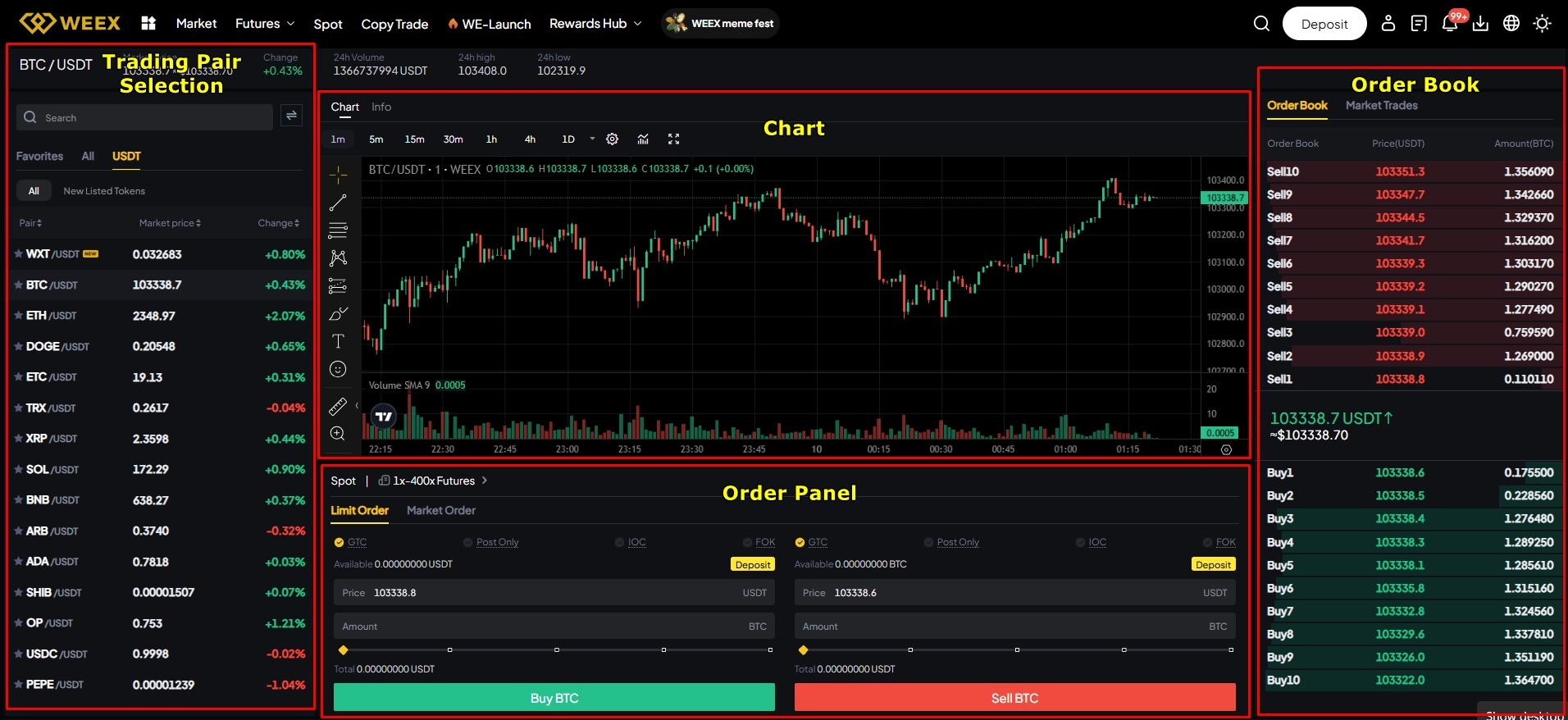WEEX Exchange Tutorial 16 Spot Trading