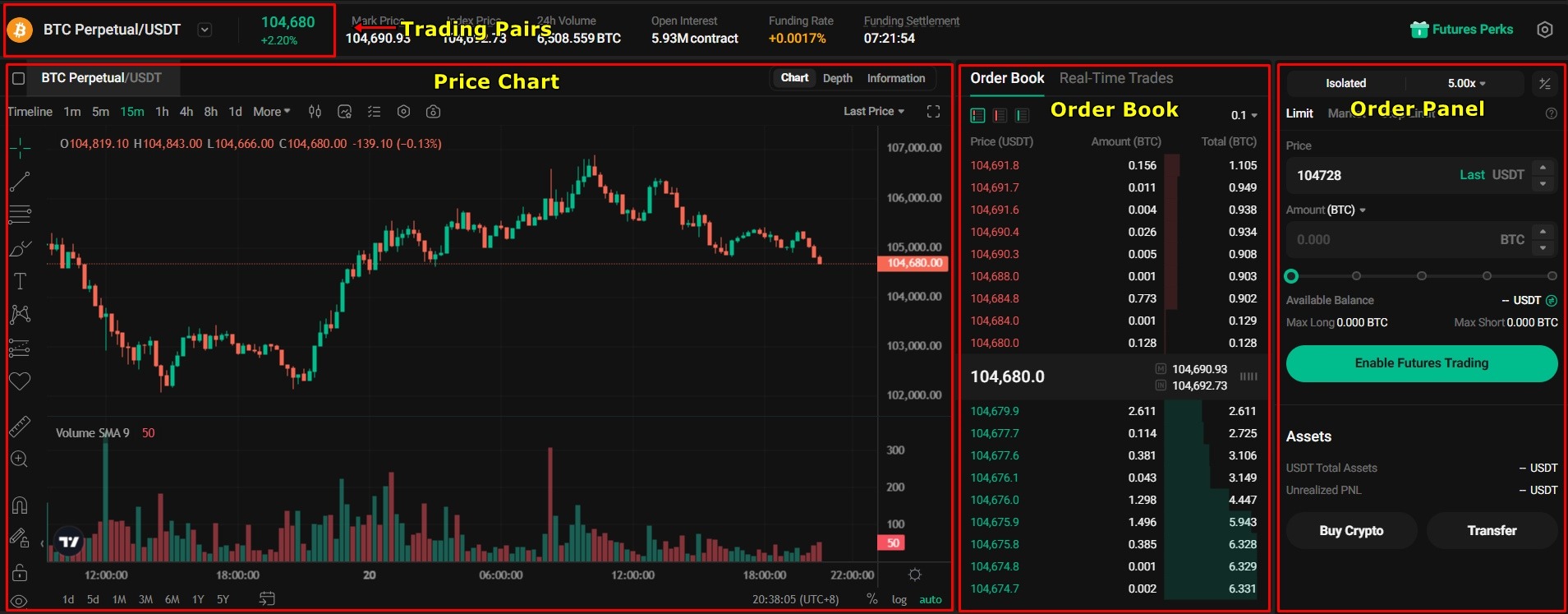 KuCoin Exchange Tutorial 24 Deposits