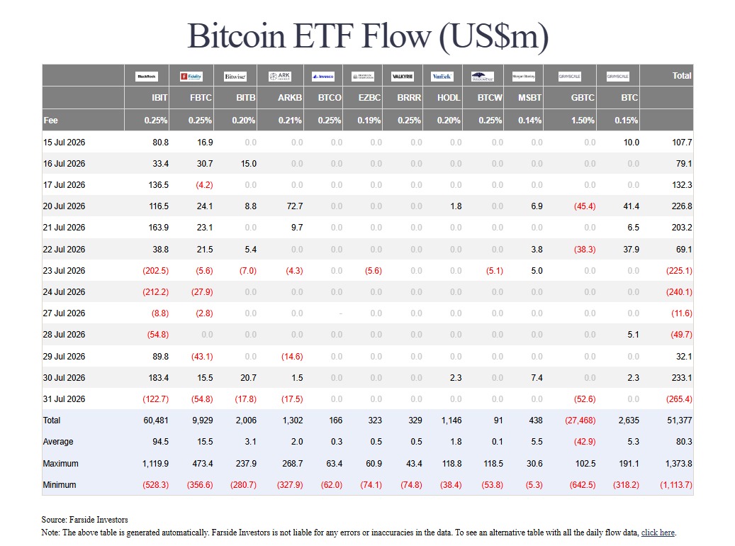 Bitcoin Price Prediction Today 03 Aug 26