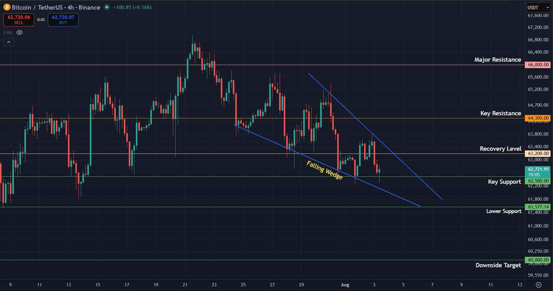 Bitcoin Price Prediction Today 03 08 26