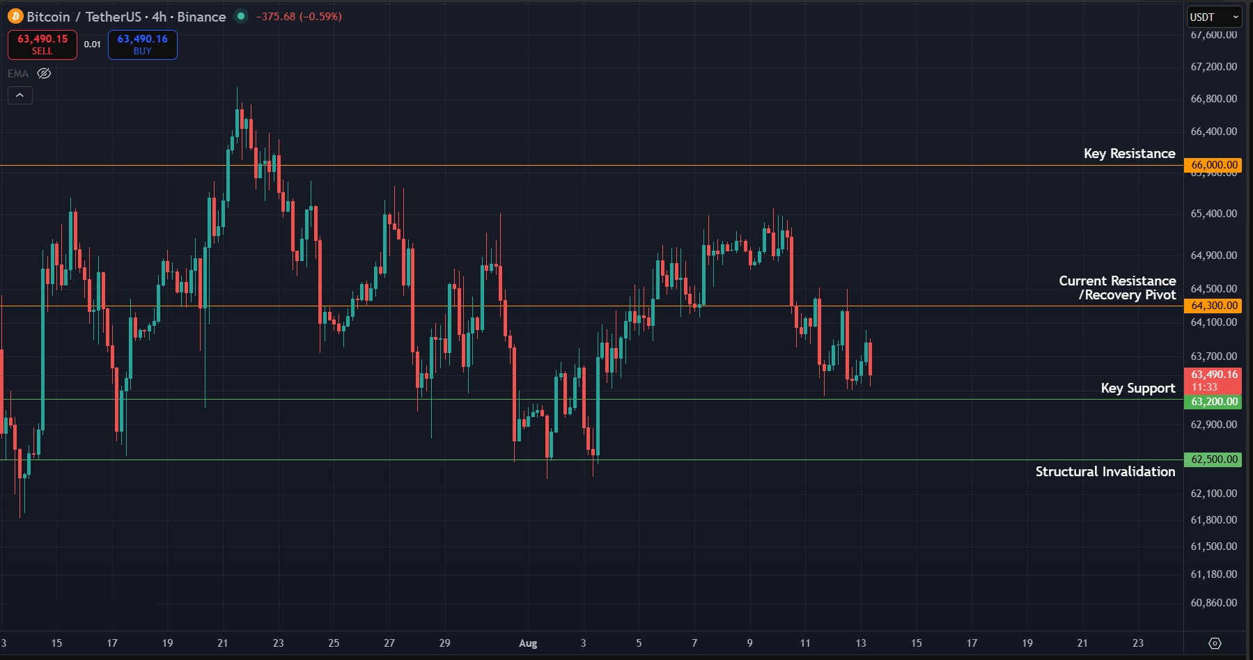 Bitcoin Price Prediction Today 13 Aug 26
