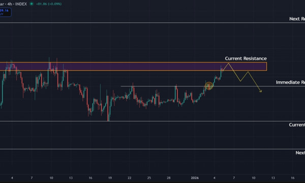Bitcoin (BTC) Price Prediction: Bullish Signs on the 4-Hour Chart Face a Heavy Macro Downtrend