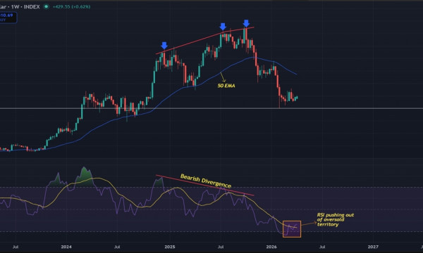 Bitcoin Bulls Burn Through Oversold Relief as Downtrend Reasserts Itself Bitcoin Bulls Burn Through Oversold Relief as Downtrend Reasserts Itself