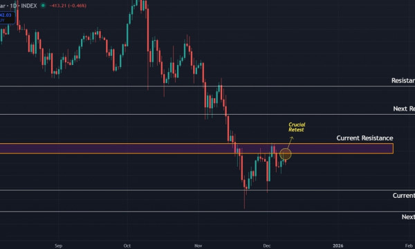 Bitcoin (BTC) Price Prediction: Price Retests Key Resistance While Macro Trend Remains Bearish Bitcoin (BTC) Price Prediction: Price Retests Key Resistance While Macro Trend Remains Bearish