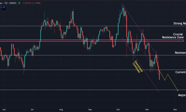 Bitcoin (BTC) Price Prediction: Bears Maintain Control as Price Pushes Below $100,000 Bitcoin (BTC) Price Prediction: Bears Maintain Control as Price Pushes Below $100,000
