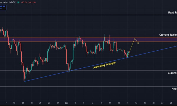 Bitcoin (BTC) Price Prediction: Macro Bearish Trend Holds Firm Against Short-Term Bounce Bitcoin (BTC) Price Prediction: Macro Bearish Trend Holds Firm Against Short-Term Bounce