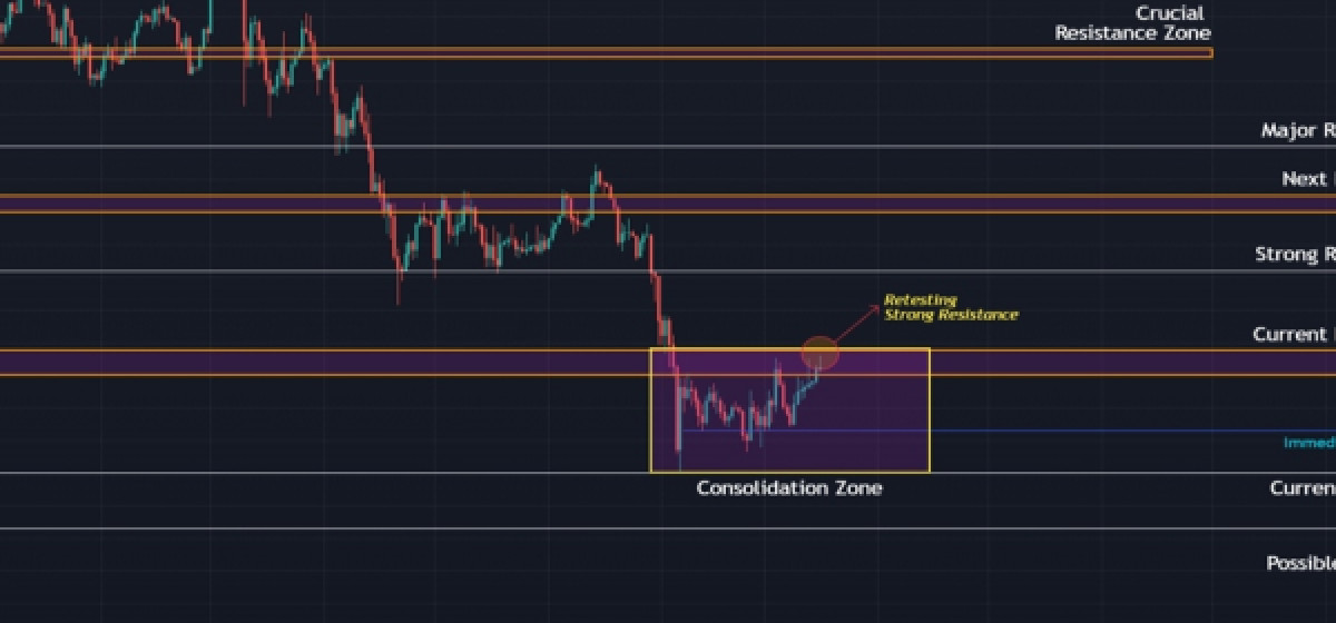 Bitcoin Retests Key Resistance as Oversold Weekly RSI Hints