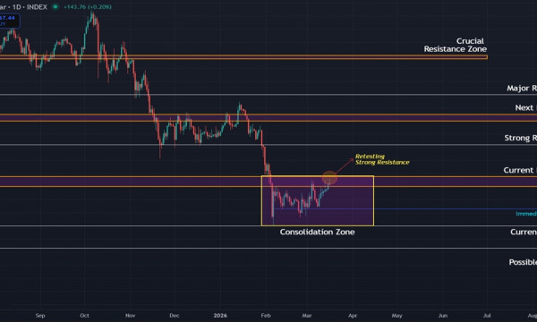 Bitcoin Retests Key Resistance as Oversold Weekly RSI Hints at Possible Relief Rally Bitcoin Retests Key Resistance as Oversold Weekly RSI Hints at Possible Relief Rally