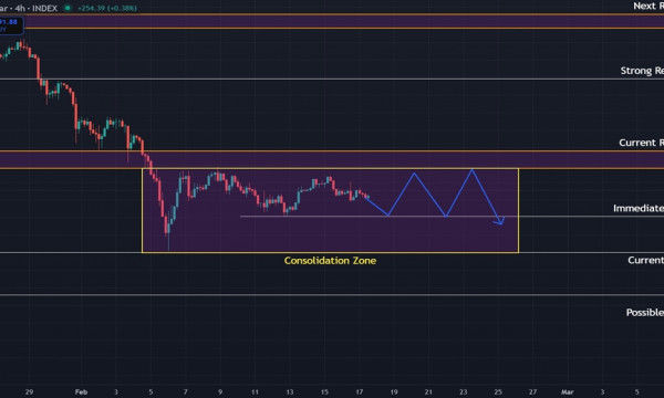 Bitcoin (BTC) Price Prediction: Consolidation Likely as Macro Downtrend Remains Intact
