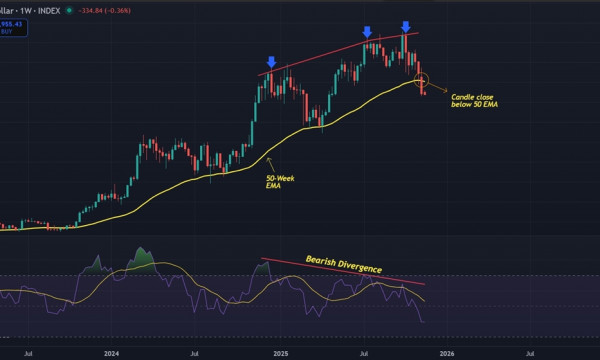 Bitcoin (BTC) Price Prediction: Bears Dominate as BTC Closes Below 50-Week EMA Bitcoin (BTC) Price Prediction: Bears Dominate as BTC Closes Below 50-Week EMA