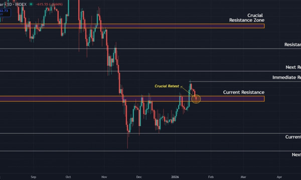 Bitcoin (BTC) Price Analysis: Retest of $92,000 Zone Holds the Key to Next Move Bitcoin (BTC) Price Analysis: Retest of $92,000 Zone Holds the Key to Next Move
