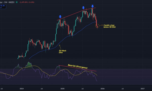 Bitcoin (BTC) Price Prediction: Bears Control the Market Amid ETF Sell-Off