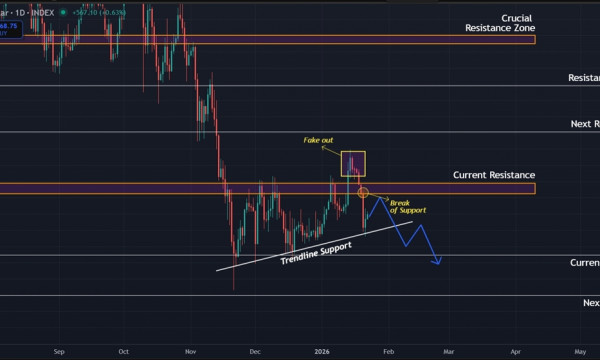 Bitcoin (BTC) Price Prediction: Bears Target $85,000 After Crucial Support Breakdown Bitcoin (BTC) Price Prediction: Bears Target $85,000 After Crucial Support Breakdown