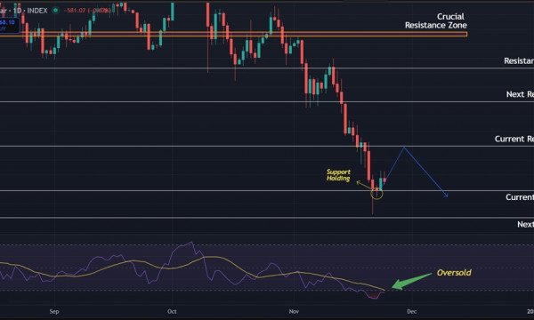 Bitcoin (BTC) Price Prediction: Holding $85,000 Support with Oversold RSI but Weekly Bearish Trend Intact Bitcoin (BTC) Price Prediction: Holding $85,000 Support with Oversold RSI but Weekly Bearish Trend Intact