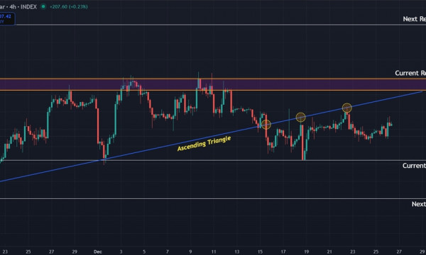 Bitcoin (BTC) Price Prediction: Sideways Consolidation Continues as $92,000 Resistance Stays Firm Bitcoin (BTC) Price Prediction: Sideways Consolidation Continues as $92,000 Resistance Stays Firm