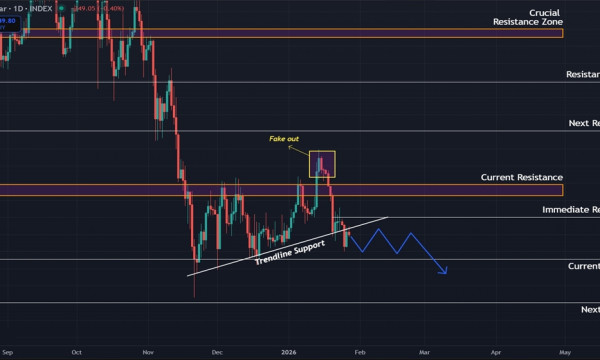 Bitcoin (BTC) Price Prediction: Bears Eye Lower Targets Following Recent Rejection