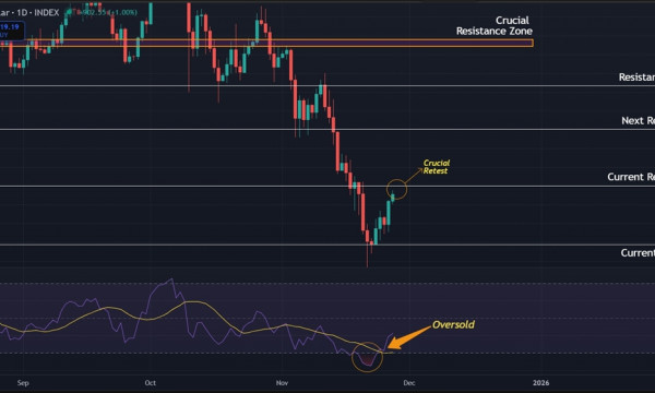 Bitcoin (BTC) Price Prediction: Short-Term Relief Rally Challenges Persistent Bearish Trend