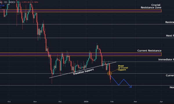 Bitcoin (BTC) Price Prediction: $85,000 Support Level Breaks as Downward Momentum Accelerates Bitcoin (BTC) Price Prediction: $85,000 Support Level Breaks as Downward Momentum Accelerates