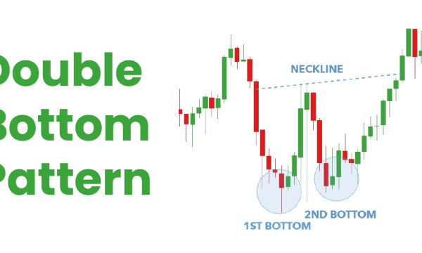 Understanding the Double Bottom Pattern in Crypto Trading Understanding the Double Bottom Pattern in Crypto Trading