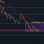 DOGE Holds $0.090 for Now but Breakdown Risk Looms
