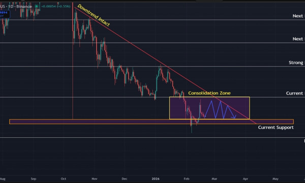 Dogecoin (DOGE) Price Prediction: Testing Critical Support as Downtrend Persists