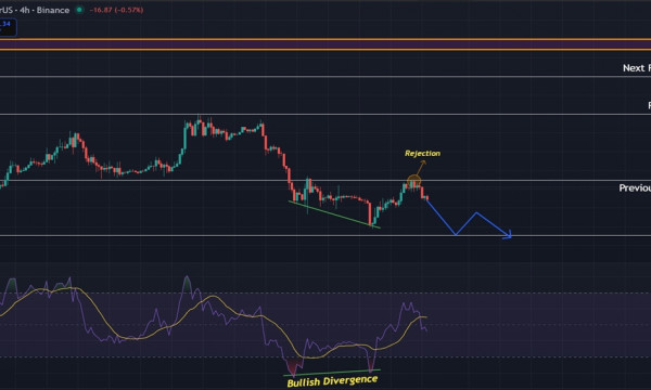Ethereum Price Prediction: ETH Faces Strong Resistance as 4-Hour Momentum Fades