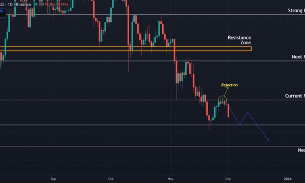Ethereum (ETH) Price Prediction: Downtrend Resumes as Price Moves to Retest the $2,700 Support Ethereum (ETH) Price Prediction: Downtrend Resumes as Price Moves to Retest the $2,700 Support