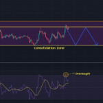 Ethereum Testing $2,200 Resistance as Bears Maintain Control