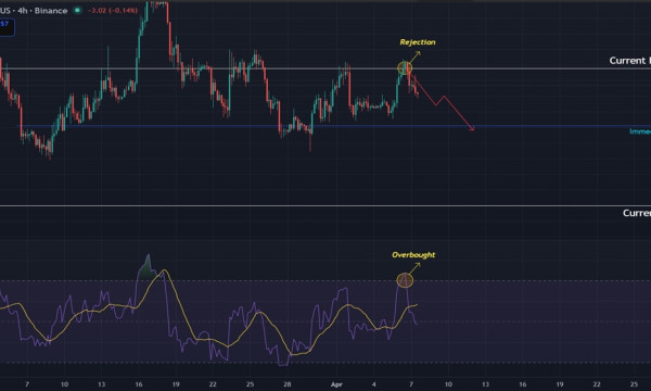 Ethereum Short Term Bounce Fizzles as Bears Hold the Line at Key Weekly Resistance Ethereum Short Term Bounce Fizzles as Bears Hold the Line at Key Weekly Resistance
