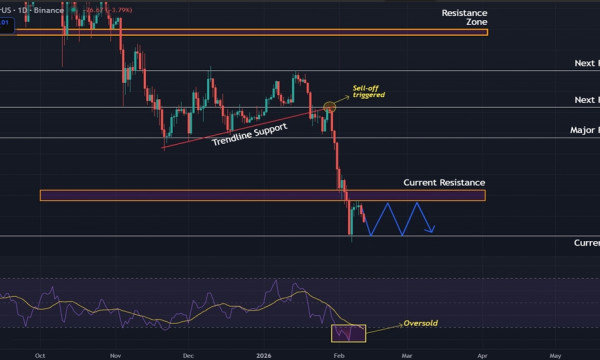 Ethereum (ETH) Price Prediction: Bulls Face Rejection at $2,150 Following Flash Crash to $1,750