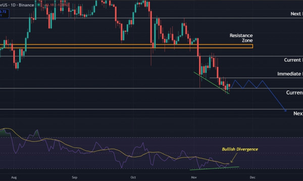 Ethereum (ETH) Price Prediction: Pressure Builds as Crucial Support Comes Into Focus Ethereum (ETH) Price Prediction: Pressure Builds as Crucial Support Comes Into Focus