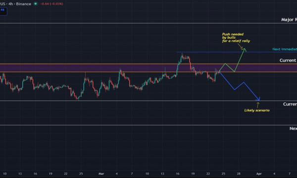 Ethereum Struggles to Recover as Failed Breakout Puts Bulls Back to Square One