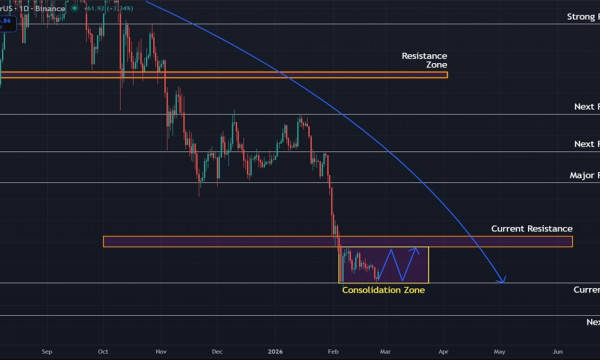ETH Consolidating Between $1,800 and $2,100 as Downtrend Persists