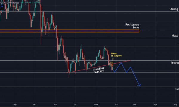 Ethereum (ETH) Price Prediction: Momentum Fades as ETH Struggles to Hold Key Support