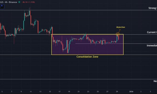 Ethereum (ETH) Price Prediction: Key Support Levels to Watch This Week Ethereum (ETH) Price Prediction: Key Support Levels to Watch This Week