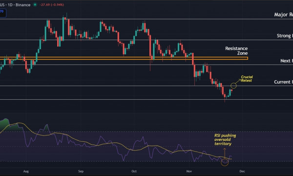 Ethereum (ETH) Price Prediction: Oversold RSI Signals Bounce While Bears Hold Control Ethereum (ETH) Price Prediction: Oversold RSI Signals Bounce While Bears Hold Control