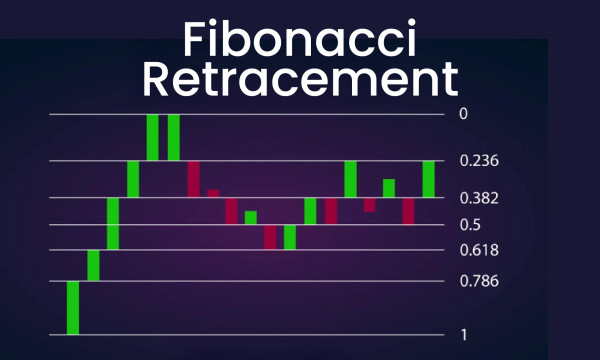 What Is the Fibonacci Sequence and How Is It Used in Crypto Trading?