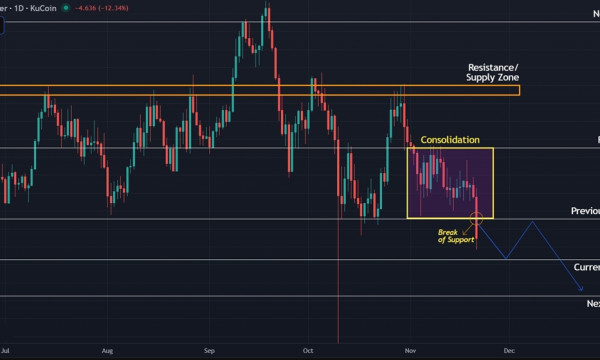 Hyperliquid (HYPE) Price Prediction: Break Below $35.00 Signals Deeper Correction