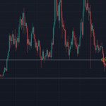 Chainlink Stuck in Familiar Range as Weekly Break Below $10.00 Keeps Bears in Charge