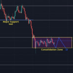 LINK Consolidating at $8.00 but Weakness Points to Further Downside