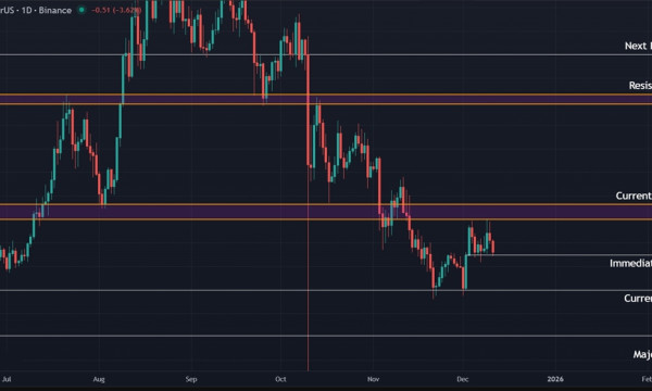 Chainlink (LINK) Price Prediction: $10.00 Risk Remains $15.00 is Key Resistance